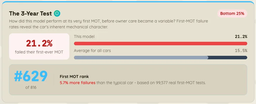 3-Year Test in the BIB app